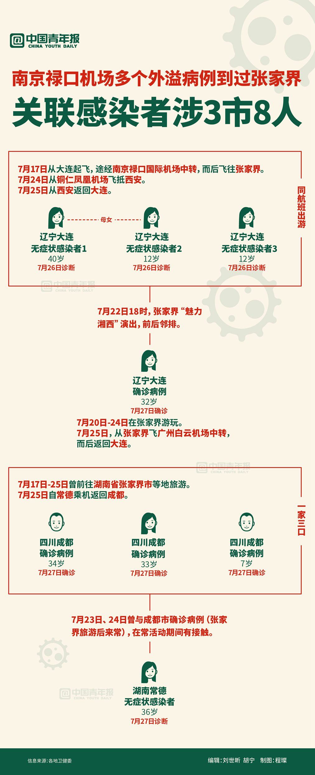 【禄口机场9人新冠阳性，禄口机场新冠病例】