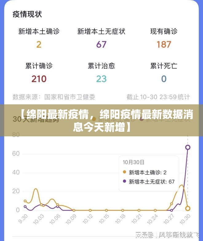 【绵阳最新疫情，绵阳疫情最新数据消息今天新增】