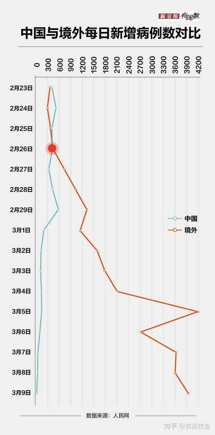 【31省份新增15例确诊均为境外输入，31省份新增确诊病例15例 均为境外输入】