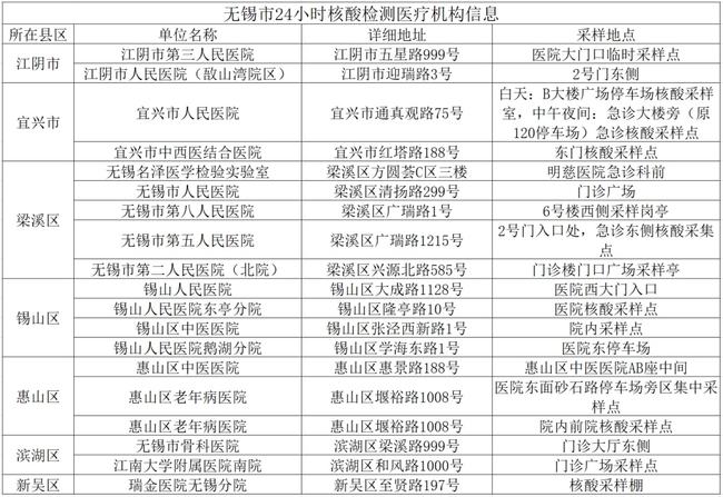 江苏新增本土无症状35例/江苏新增3例无症状感染者