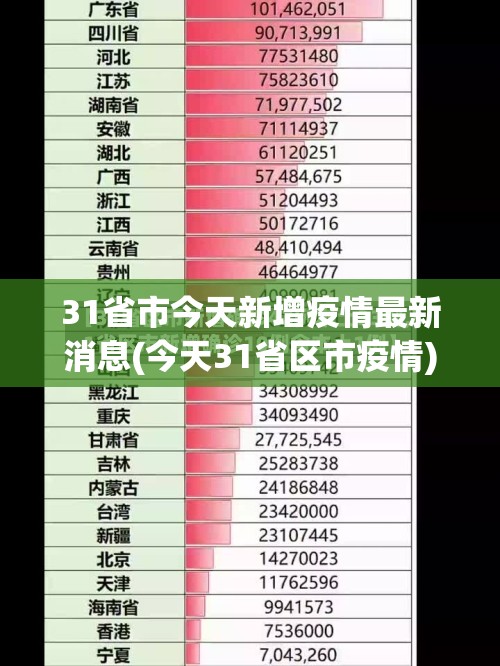 31省市今天新增疫情最新消息(今天31省区市疫情)