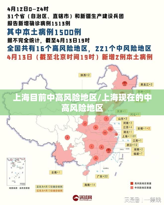 上海目前中高风险地区/上海现在的中高风险地区