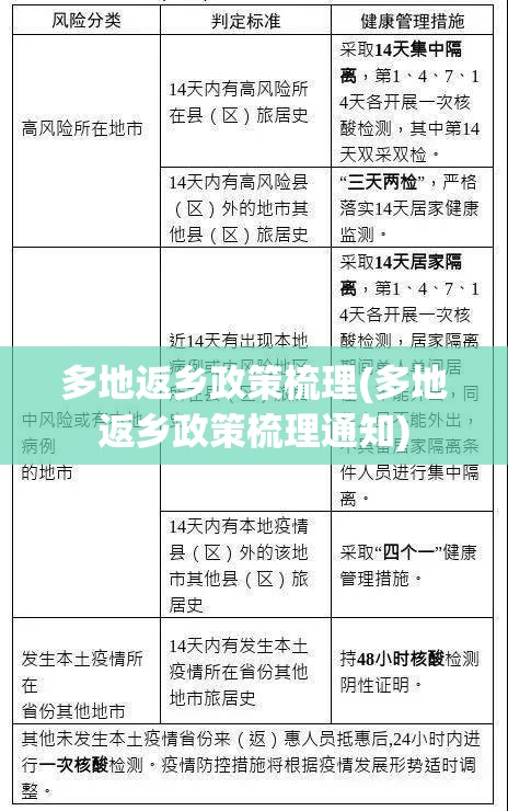 多地返乡政策梳理(多地返乡政策梳理通知)
