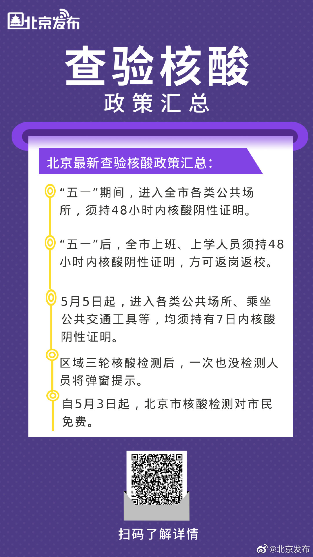 北京发布最新核酸查验要求(2021北京核酸检测规定)