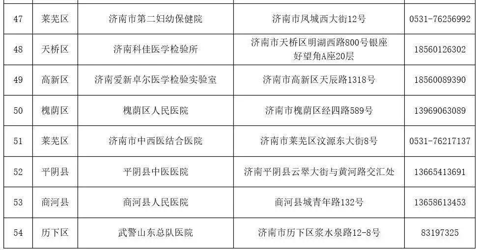 【青岛新增核酸检测阳性9人，青岛已核检超560万份 无新增阳性】