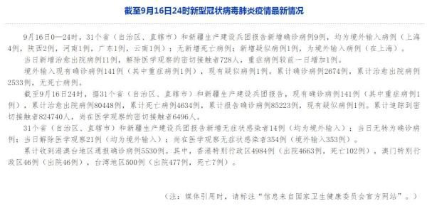 19个省份报告境外输入病例/全国31个省境外输入