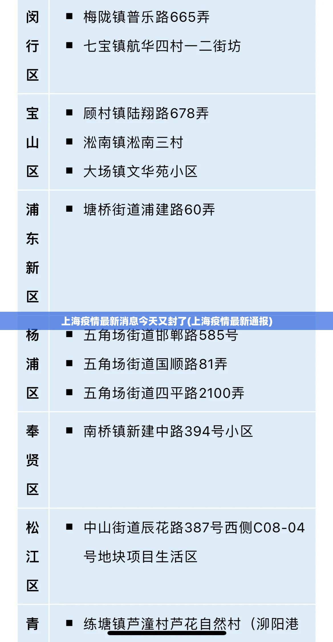 上海疫情最新消息今天又封了(上海疫情最新通报)