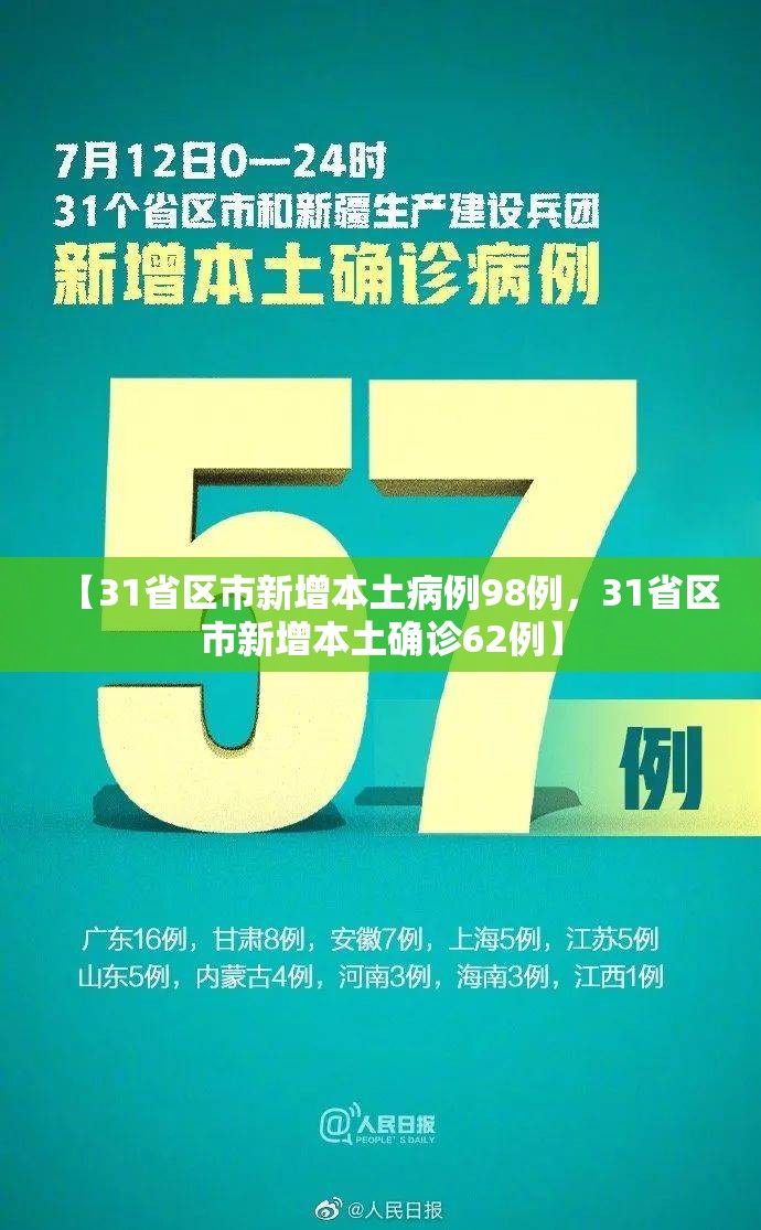 【31省区市新增本土病例98例，31省区市新增本土确诊62例】