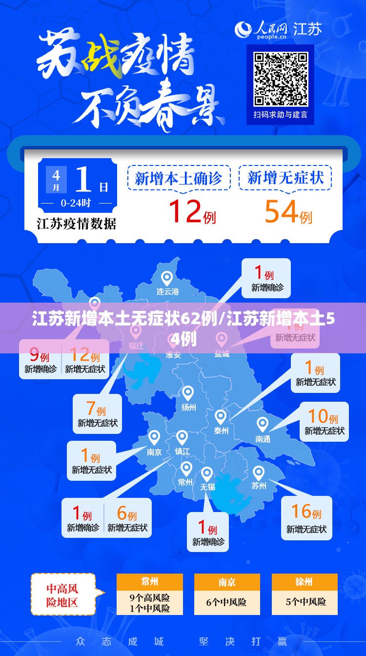 江苏新增本土无症状62例/江苏新增本土54例