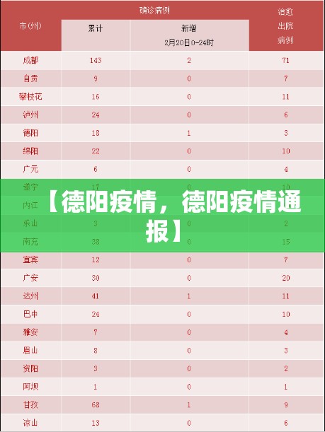 【德阳疫情，德阳疫情通报】