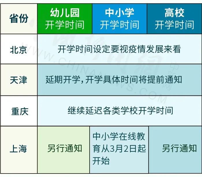 全国31省疫情最新消息/全国31省疫情情况