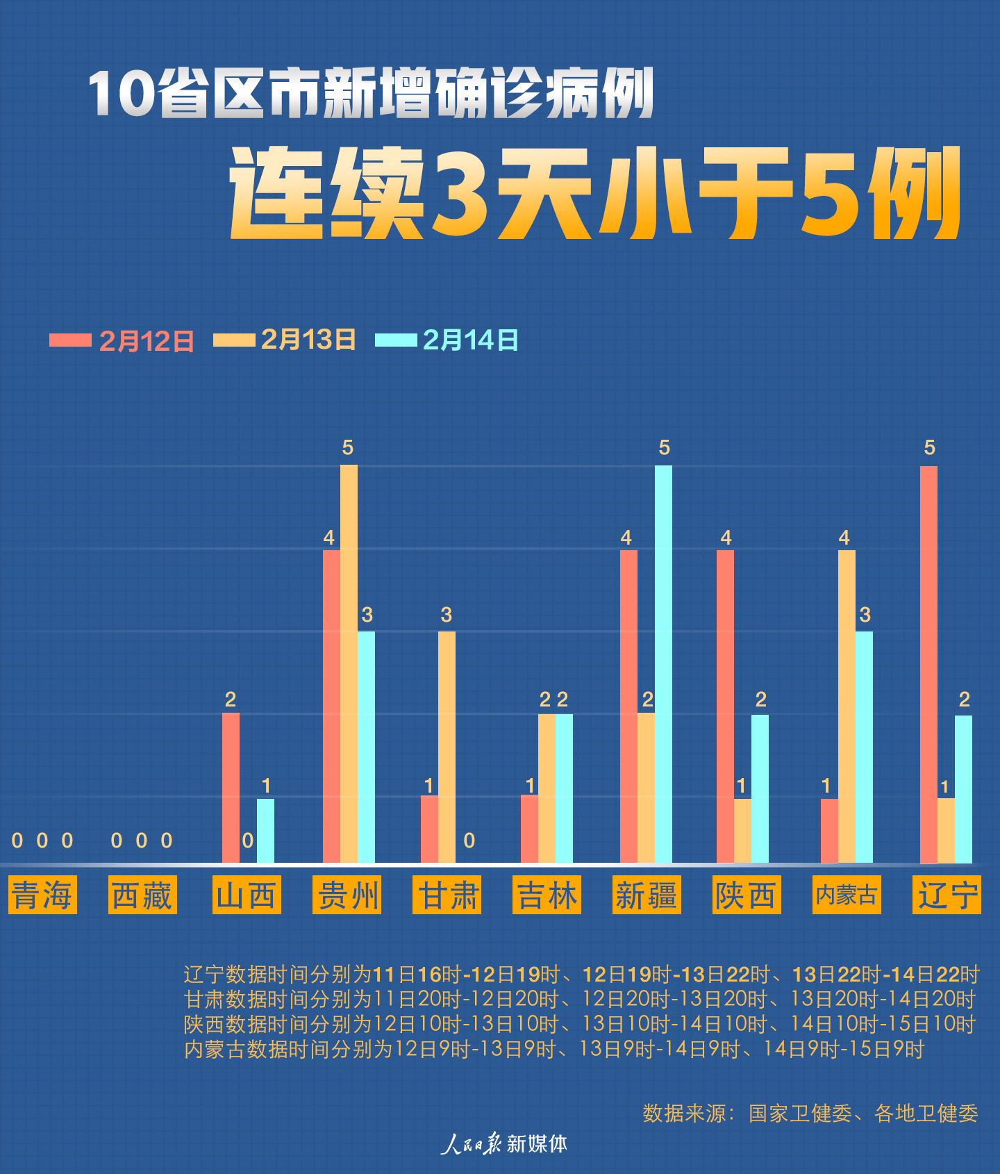 31省份新增15例确诊(31省份新增确诊病例11例) 31省份新增15例确诊(31省份新增确诊病例11例)