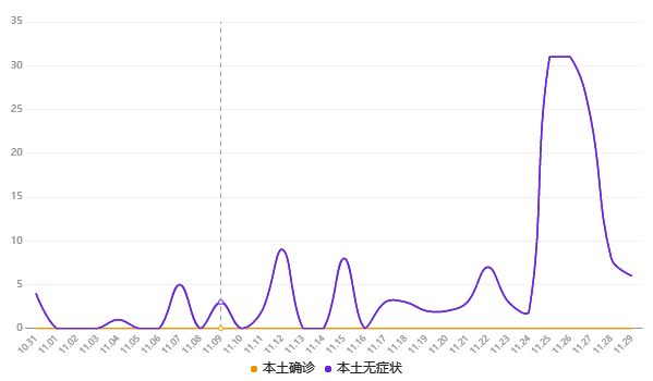 【河北石家庄疫情最新数据消息，河北石家庄疫情最新数据消息今天新增】