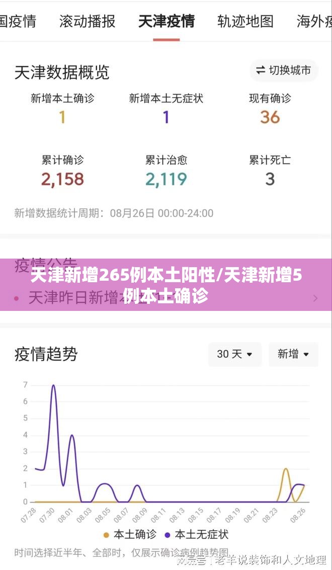 天津新增265例本土阳性/天津新增5例本土确诊