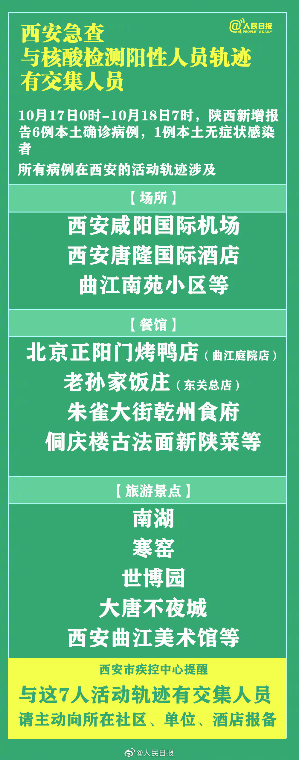 陕西2外省游客核酸检测阳性/陕西2外省游客核酸检测阳性轨迹