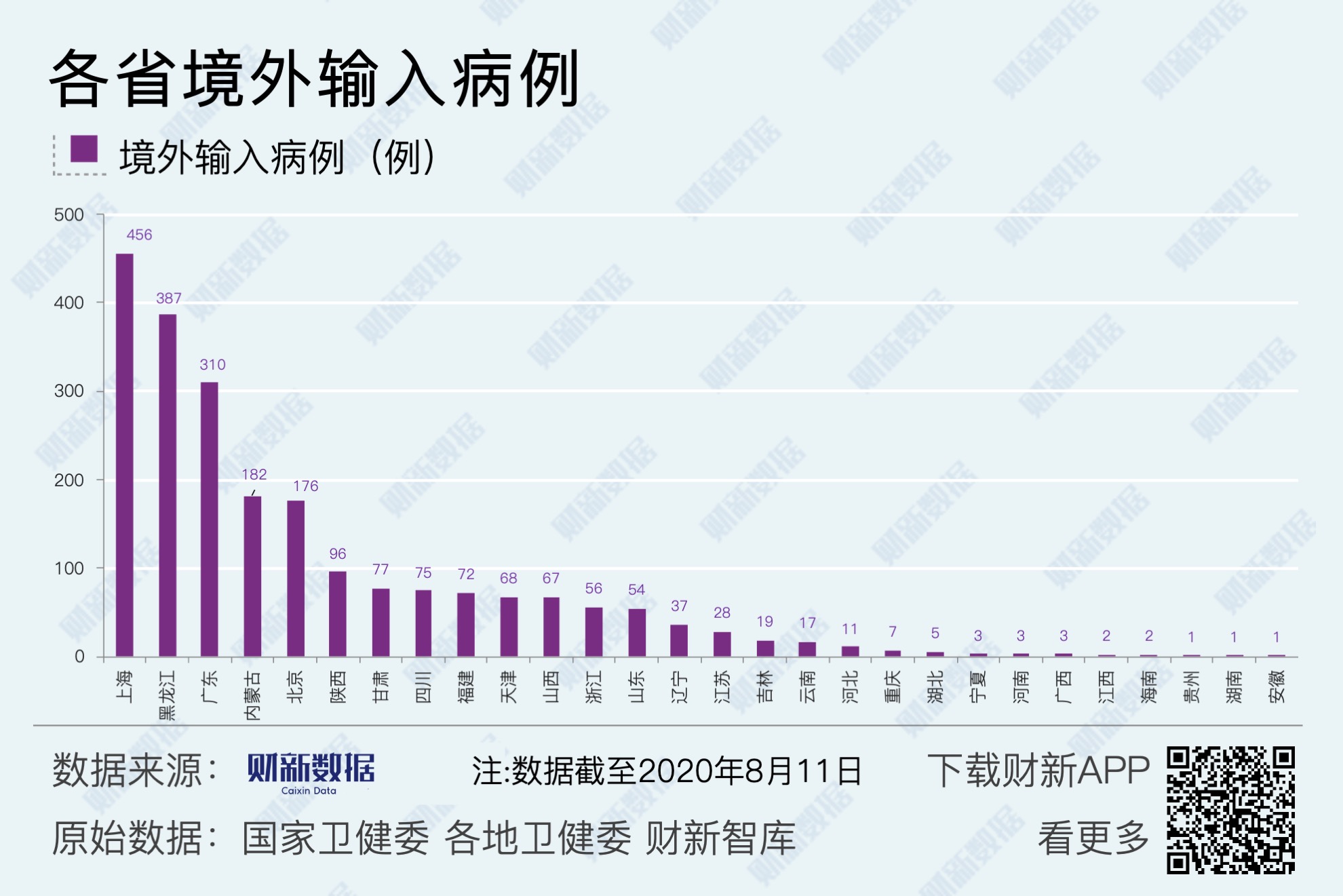 31省区市新增7例均为境外输入(31省区市新增1例境外输入)