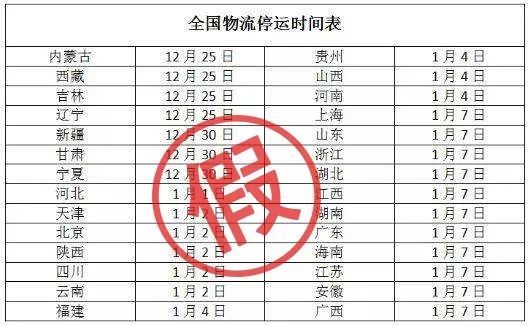 2022快递恢复通知表/2020年全国快递恢复时间表