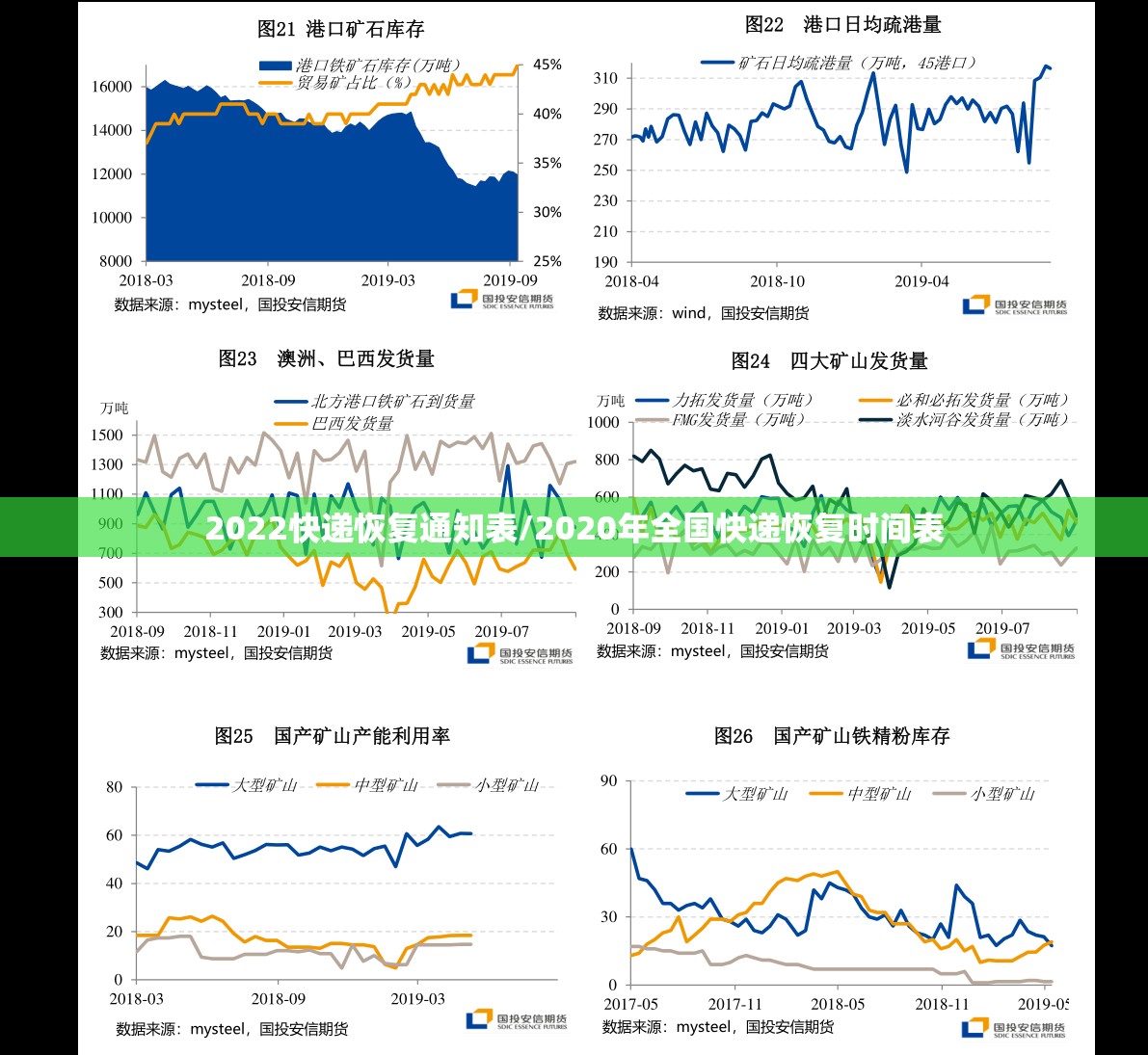 2022快递恢复通知表/2020年全国快递恢复时间表