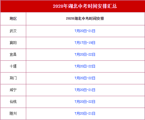 2022快递恢复通知表/2020年全国快递恢复时间表