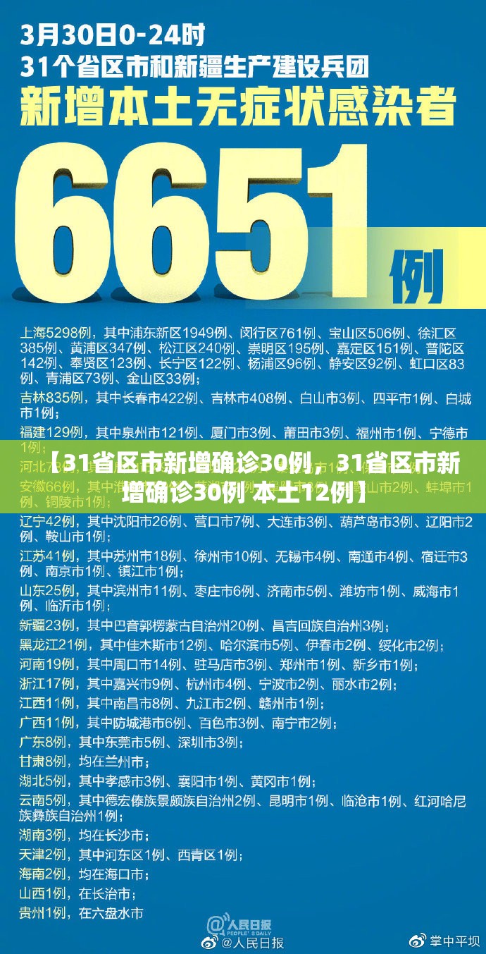 【31省区市新增确诊30例，31省区市新增确诊30例 本土12例】