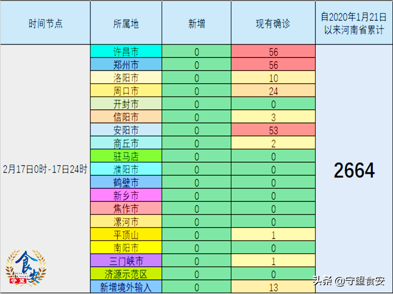 河南新增12例本土/河南新增12例本土轨迹