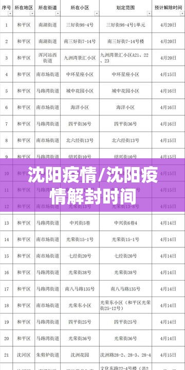 沈阳疫情/沈阳疫情解封时间