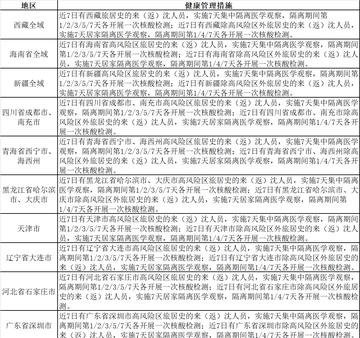沈阳疫情/沈阳疫情解封时间