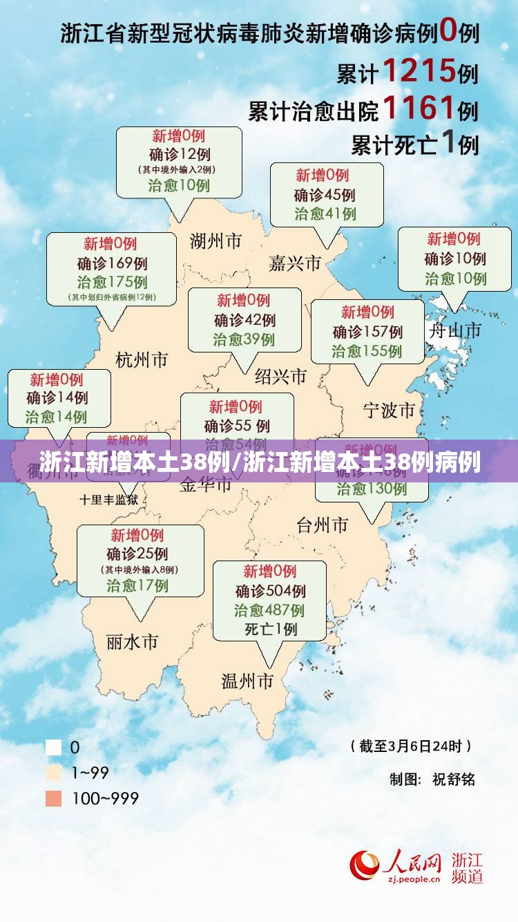 浙江新增本土38例/浙江新增本土38例病例 浙江新增本土38例/浙江新增本土38例病例