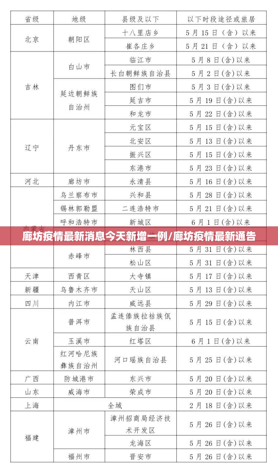 廊坊疫情最新消息今天新增一例/廊坊疫情最新通告