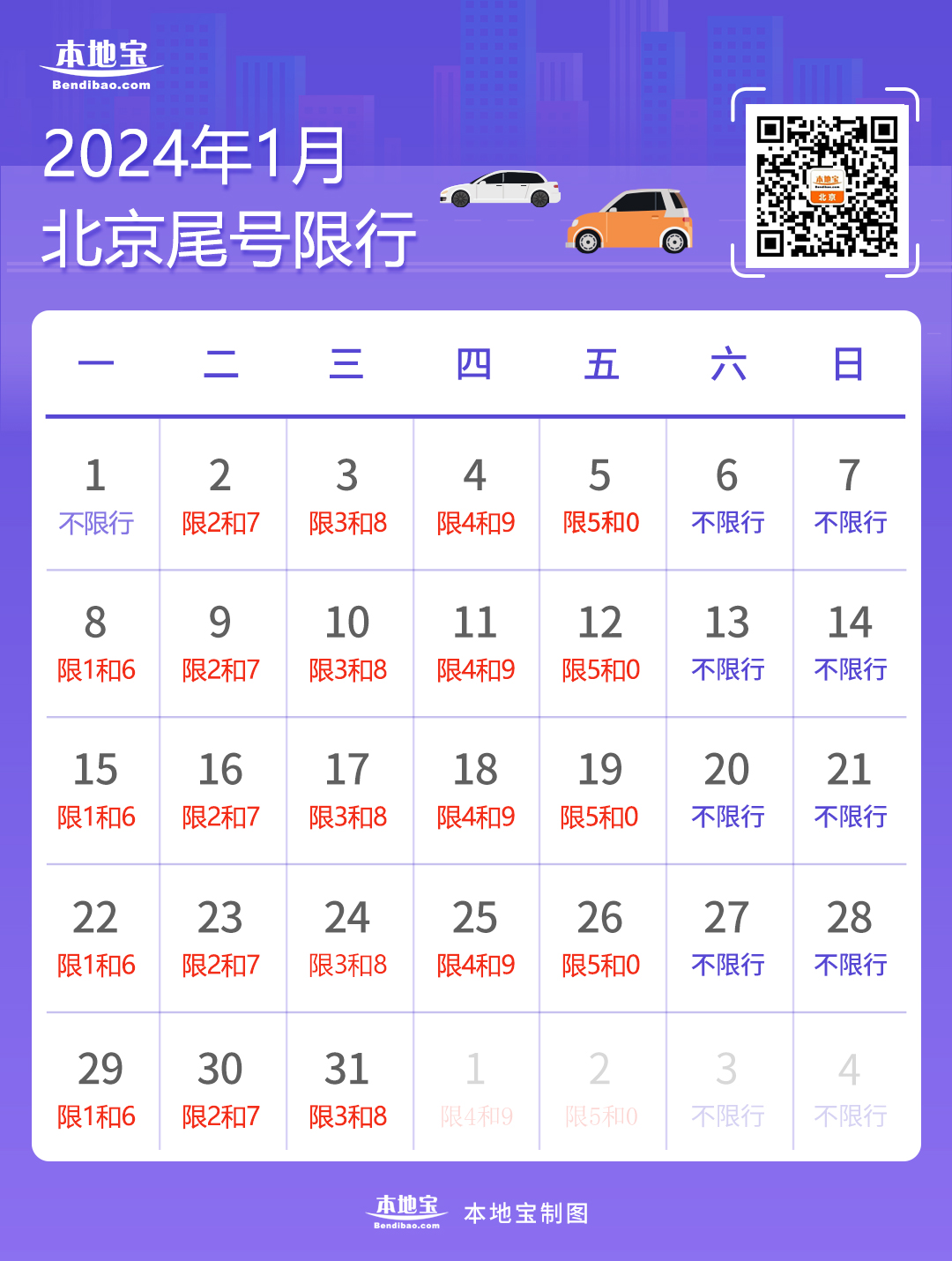 车限行2024年1月份/2021年4月新一轮限号