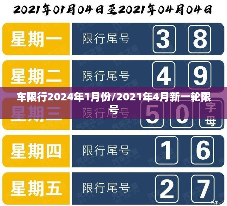 车限行2024年1月份/2021年4月新一轮限号
