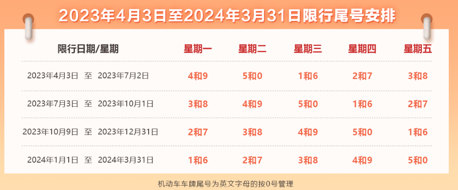 车限行2024年1月份/2021年4月新一轮限号
