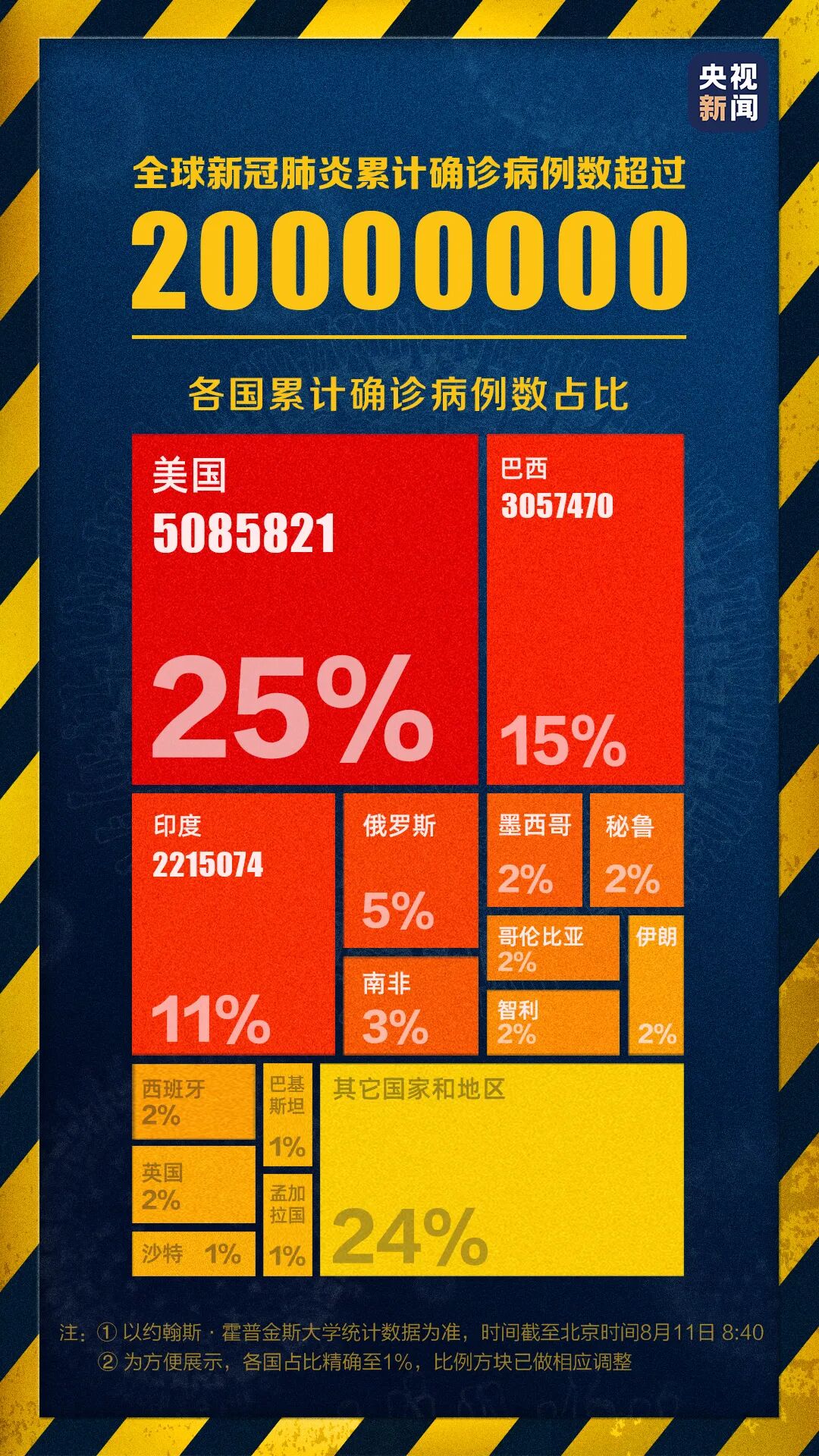 全球累计确诊病例超300万例/全球累计确诊超15亿例