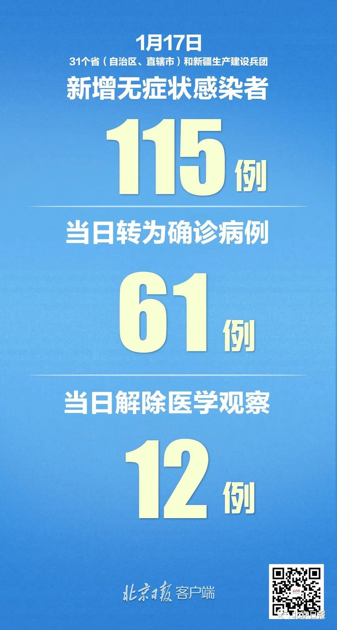 31省本土新增23例/31省新增22例本土8例