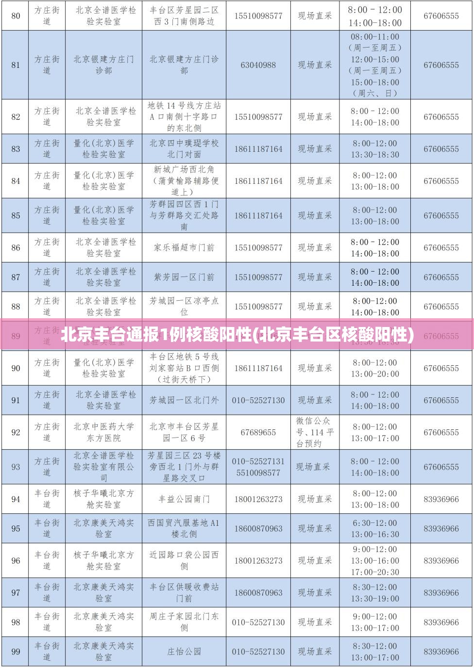 北京丰台通报1例核酸阳性(北京丰台区核酸阳性)