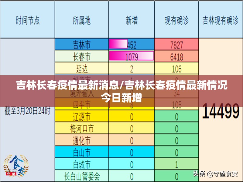 吉林长春疫情最新消息/吉林长春疫情最新情况今日新增