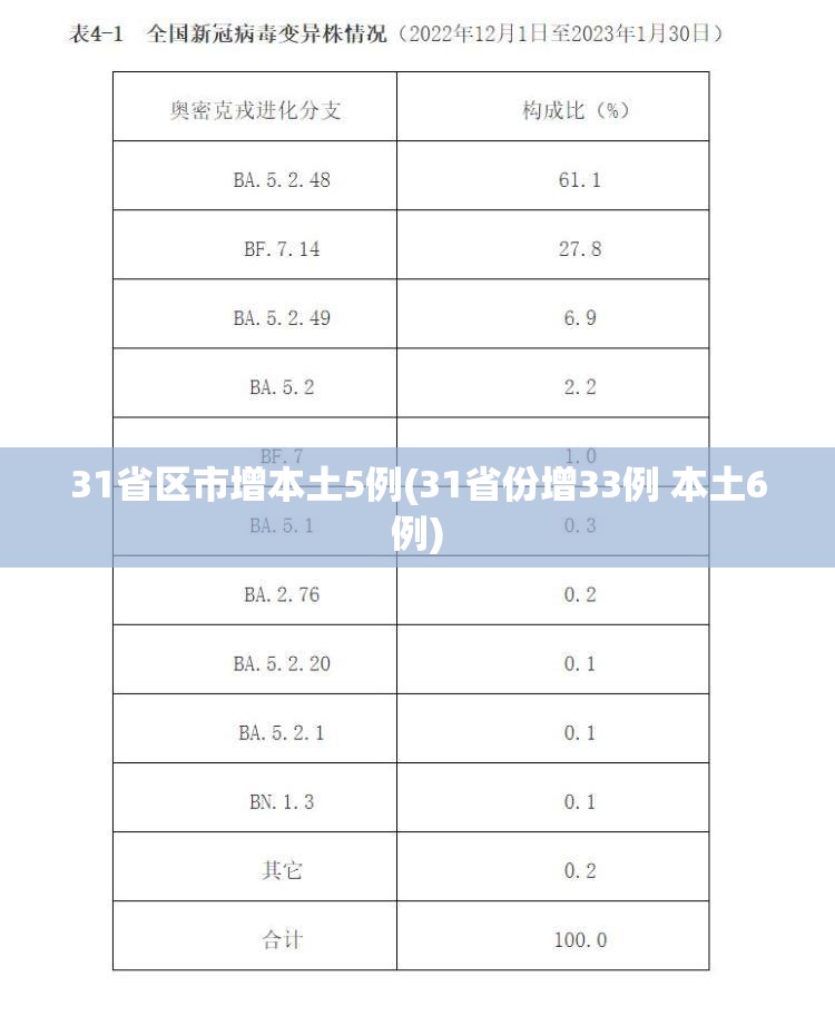 31省区市增本土5例(31省份增33例 本土6例)