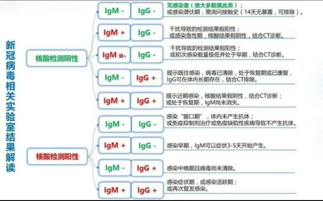 北京1例确诊此前17次核酸阴性(北京新增5人核酸检测为阳性)