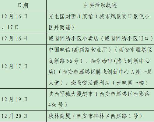 【湖南长沙新增2例核酸阳性人员，长沙新增2例阳性轨迹公布】
