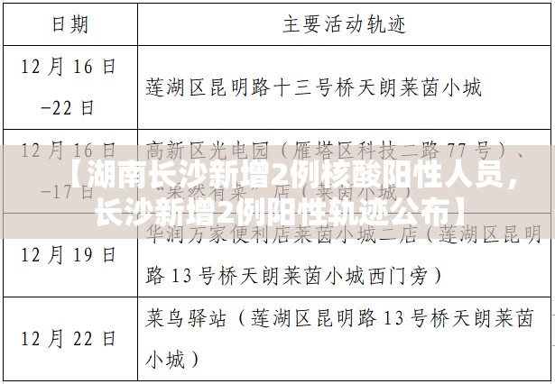【湖南长沙新增2例核酸阳性人员，长沙新增2例阳性轨迹公布】