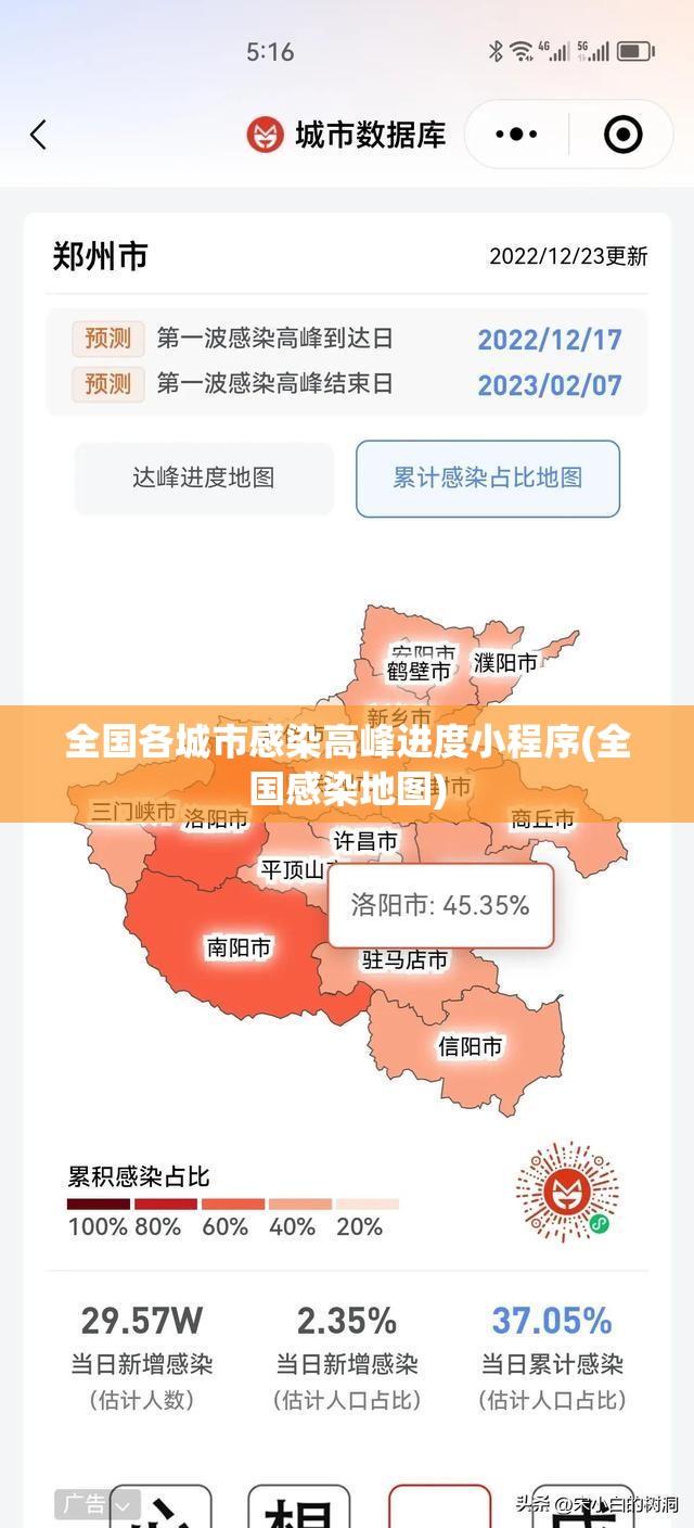 全国各城市感染高峰进度小程序(全国感染地图)