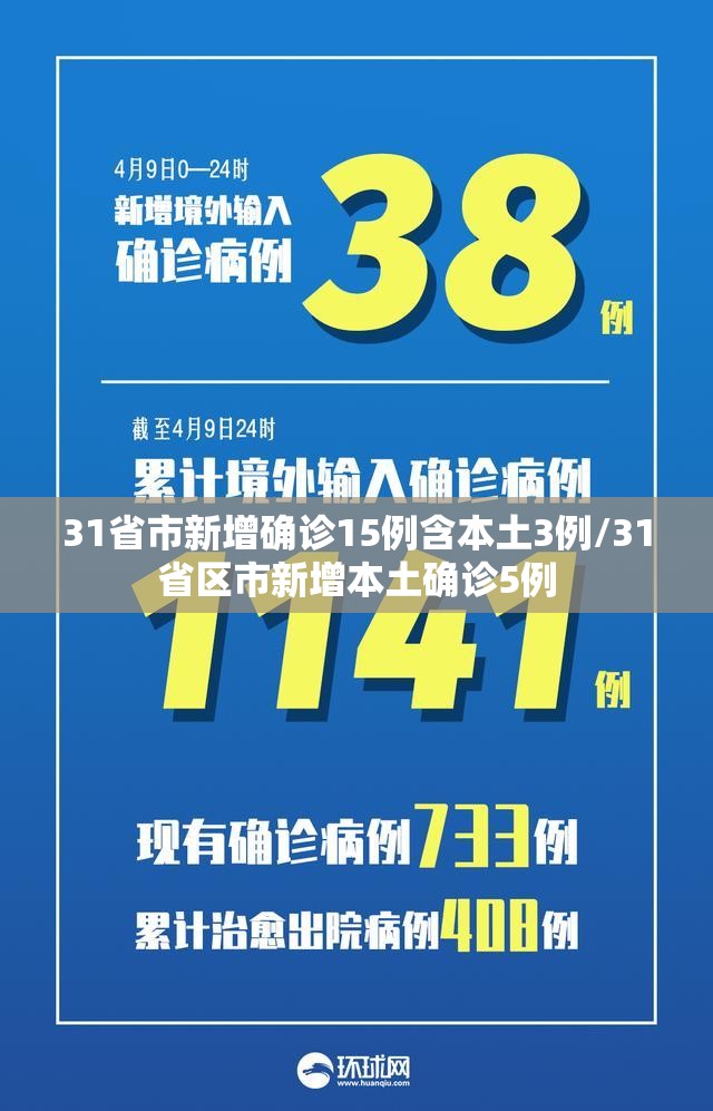 31省市新增确诊15例含本土3例/31省区市新增本土确诊5例