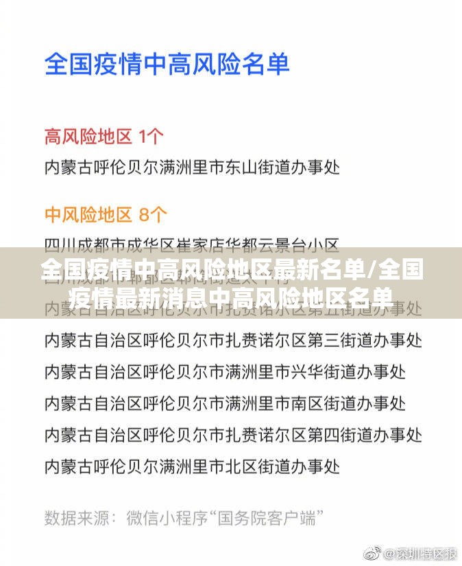 全国疫情中高风险地区最新名单/全国疫情最新消息中高风险地区名单