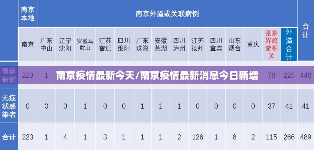 南京疫情最新今天/南京疫情最新消息今日新增