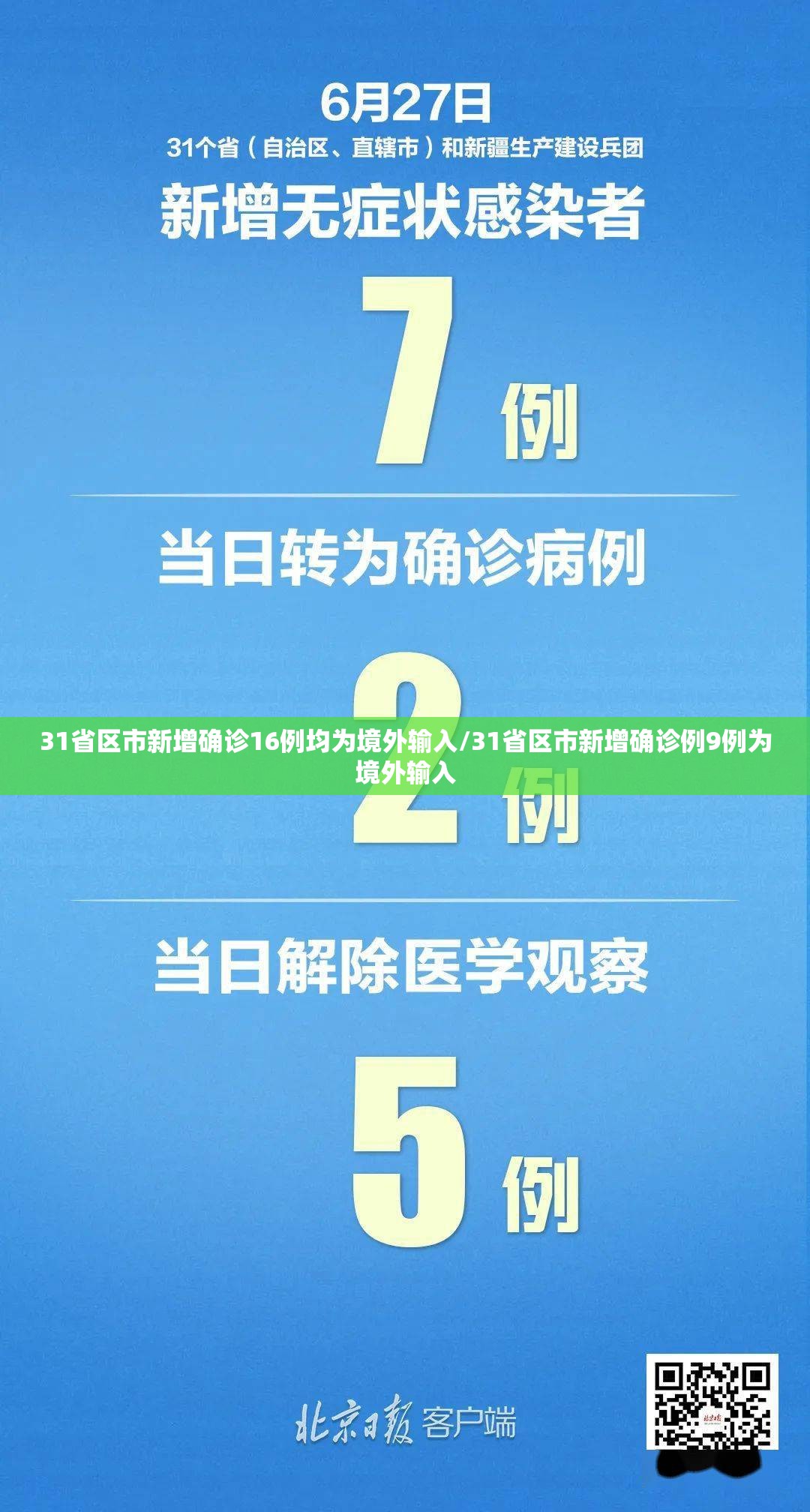 31省区市新增确诊16例均为境外输入/31省区市新增确诊例9例为境外输入