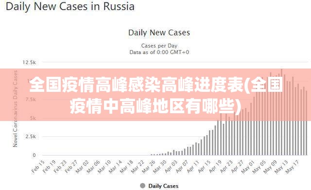 全国疫情高峰感染高峰进度表(全国疫情中高峰地区有哪些)