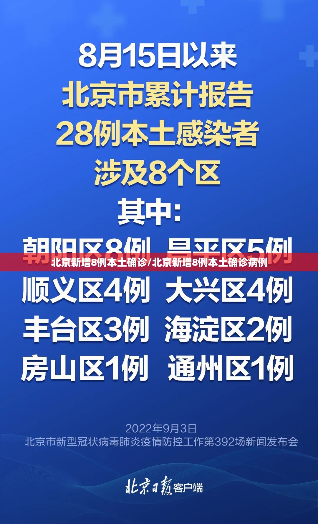 北京新增8例本土确诊/北京新增8例本土确诊病例