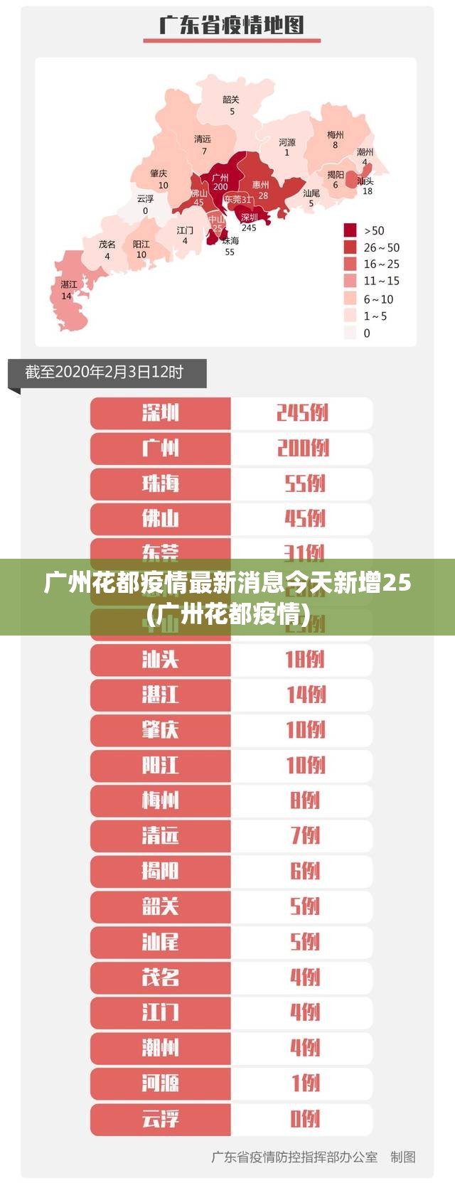 广州花都疫情最新消息今天新增25(广卅花都疫情)
