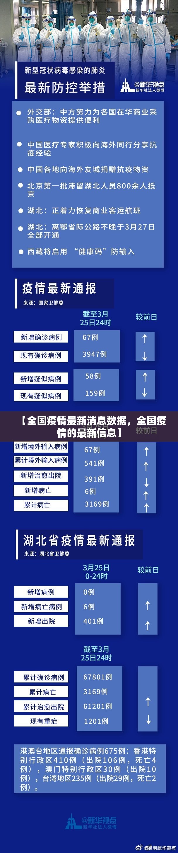 【全国疫情最新消息数据，全国疫情的最新信息】
