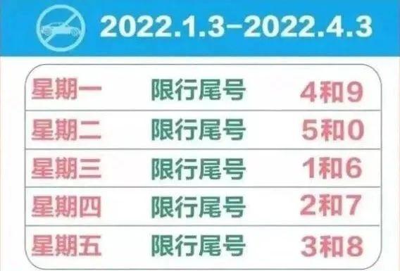 【限号2022年4月最新限号时间，限号2022年4月最新限号时间查询】